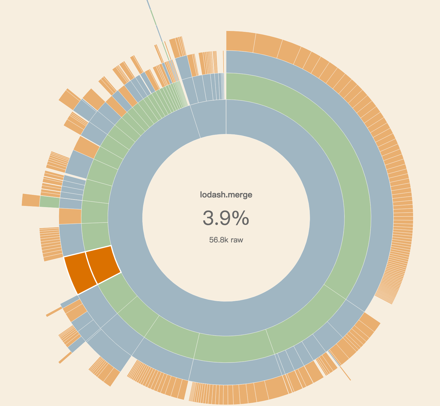 webpack visualizer plugin